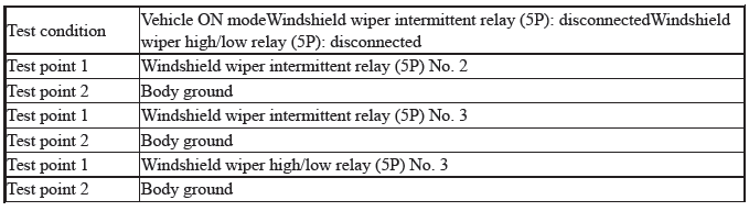 Multiplex Integrated Control Unit (Micu) - Diagnostics